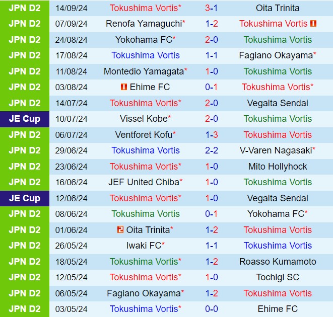 Nhận định Tokushima Vortis vs Shimizu S-Pulse 17h00 ngày 189 (Hạng 2 Nhật Bản 2024) 2