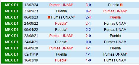 Nhận định Pumas vs Puebla 10h05 ngày 189 (VĐQG Mexico) 1