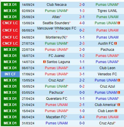 Nhận định Pumas vs Puebla 10h05 ngày 189 (VĐQG Mexico) 2