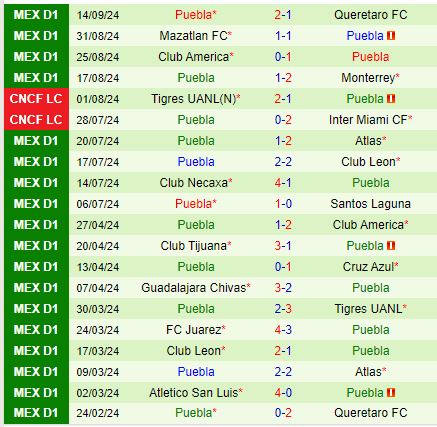 Nhận định Pumas vs Puebla 10h05 ngày 189 (VĐQG Mexico) 3