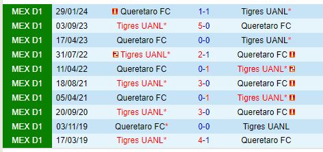 Nhận định Queretaro vs Tigres 10h00 ngày 189 (VĐQG Mexico) 1