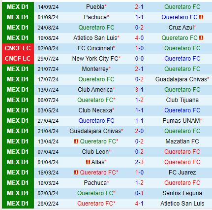 Nhận định Queretaro vs Tigres 10h00 ngày 189 (VĐQG Mexico) 2