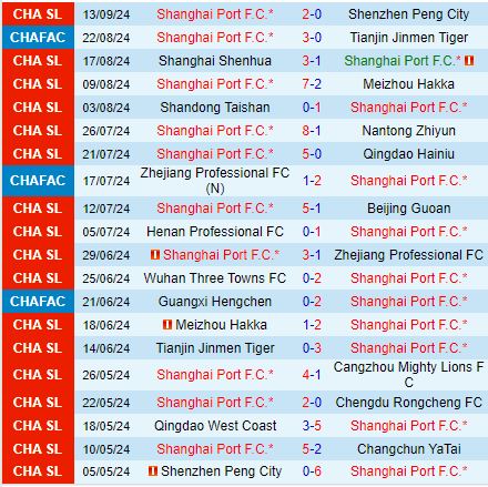 Nhận định Shanghai Port vs Johor Darul 19h00 ngày 189 (AFC Champions League 202425) 1