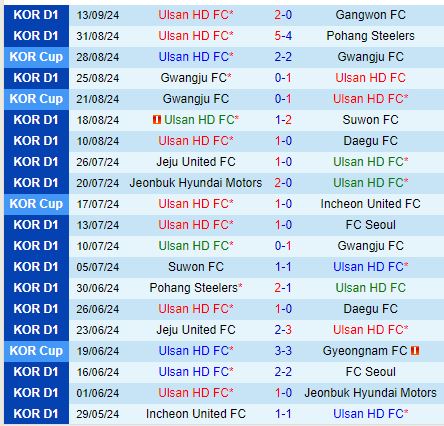 Nhận định Ulsan Hyundai vs Kawasaki Frontale 17h00 ngày 189 (AFC Champions League 202425) 2