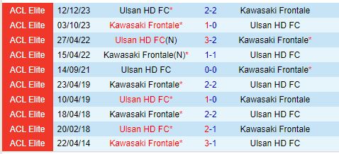 Nhận định Ulsan Hyundai vs Kawasaki Frontale 17h00 ngày 189 (AFC Champions League 202425) 1