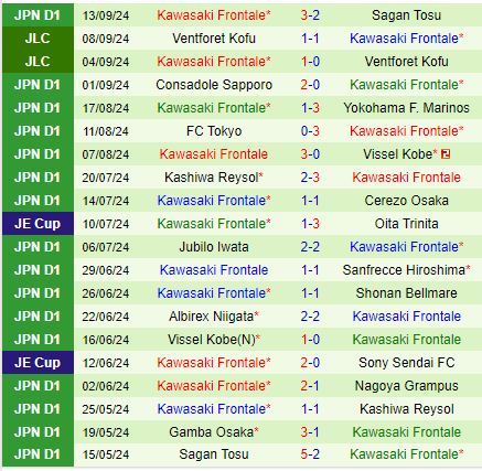 Nhận định Ulsan Hyundai vs Kawasaki Frontale 17h00 ngày 189 (AFC Champions League 202425) 3