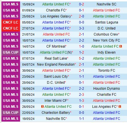 Nhận định Atlanta vs Inter Miami 6h30 ngày 199 (Nhà nghề Mỹ) 2