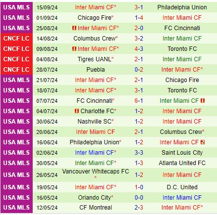 Nhận định Atlanta vs Inter Miami 6h30 ngày 199 (Nhà nghề Mỹ) 3