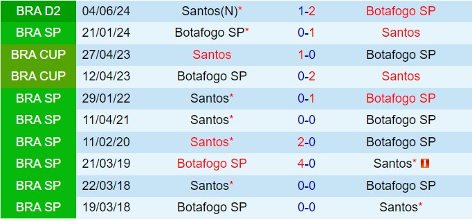 Nhận định Botafogo SP vs Santos 7h30 ngày 209 (Hạng 2 Brazil 2024) 1