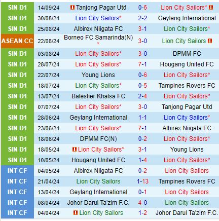 Nhận định Lion City Sailors vs Zhejiang Professional 19h00 ngày 199 (AFC Champions League 2) 1