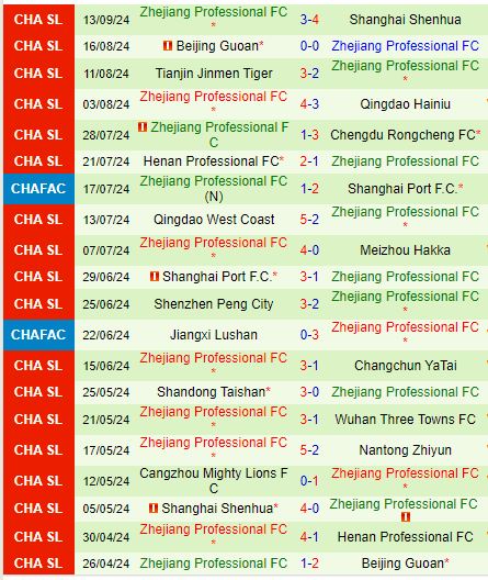 Nhận định Lion City Sailors vs Zhejiang Professional 19h00 ngày 199 (AFC Champions League 2) 2