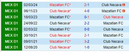 Nhận định Mazatlan vs Necaxa 9h00 ngày 199 (VĐQG Mexico) 1
