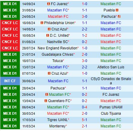 Nhận định Mazatlan vs Necaxa 9h00 ngày 199 (VĐQG Mexico) 2