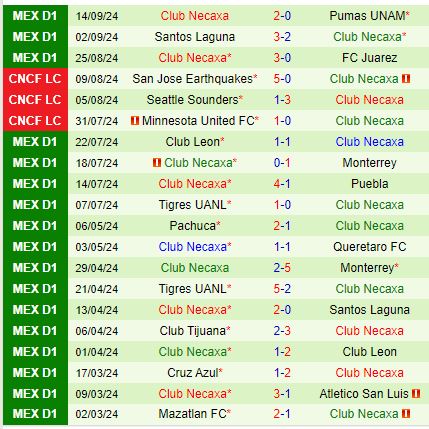 Nhận định Mazatlan vs Necaxa 9h00 ngày 199 (VĐQG Mexico) 3