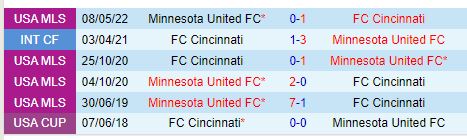Nhận định Minnesota vs Cincinnati 7h30 ngày 199 (Nhà nghề Mỹ) 1