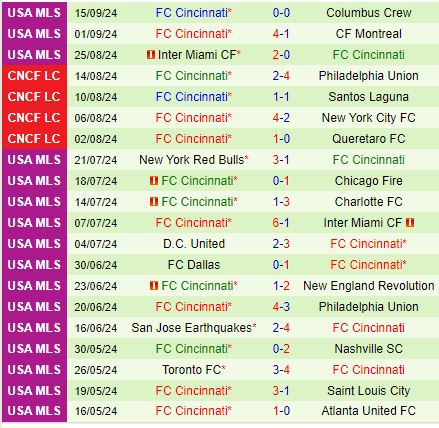 Nhận định Minnesota vs Cincinnati 7h30 ngày 199 (Nhà nghề Mỹ) 3