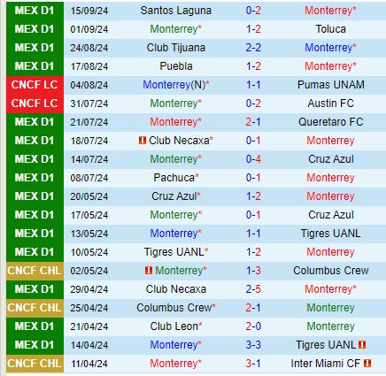 Nhận định Monterrey vs Juarez 10h00 ngày 199 (VĐQG Mexico) 2