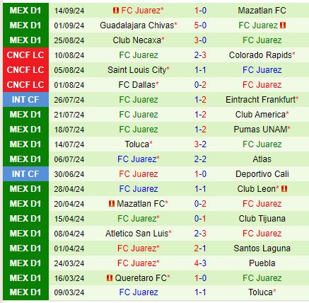 Nhận định Monterrey vs Juarez 10h00 ngày 199 (VĐQG Mexico) 3
