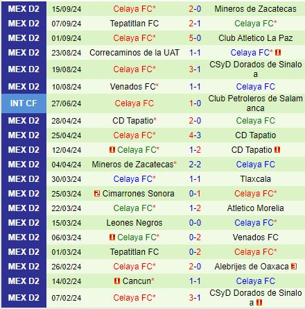 Nhận định Morelia vs Celaya 8h00 ngày 209 (Hạng 2 Mexico 202425) 3