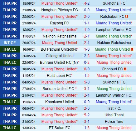 Nhận định Muang Thong vs Selangor 17h00 ngày 199 (AFC Champions League 2 202425) 1