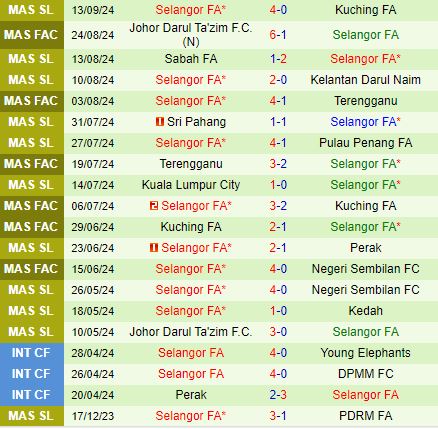 Nhận định Muang Thong vs Selangor 17h00 ngày 199 (AFC Champions League 2 202425) 2