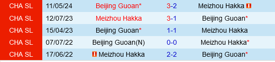 Meizhou Hakka vs Beijing Guoan