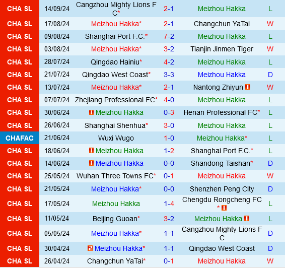 Meizhou Hakka vs Beijing Guoan