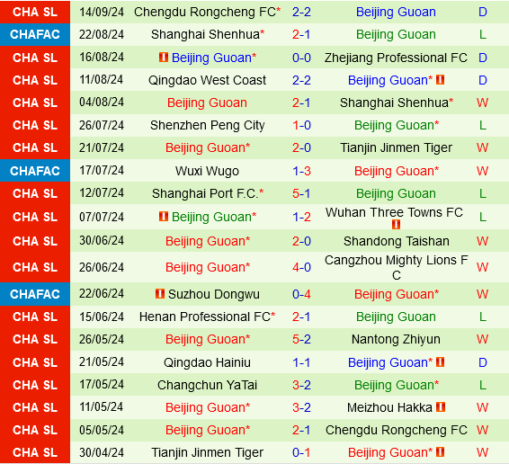 Meizhou Hakka vs Beijing Guoan