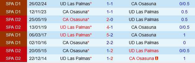 Osasuna vs Las Palmas