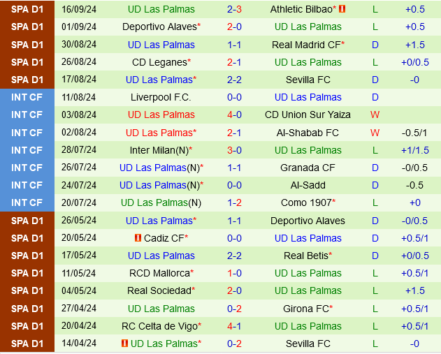 Osasuna vs Las Palmas