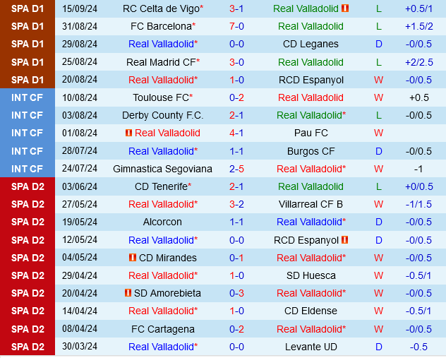 Valladolid vs Sociedad