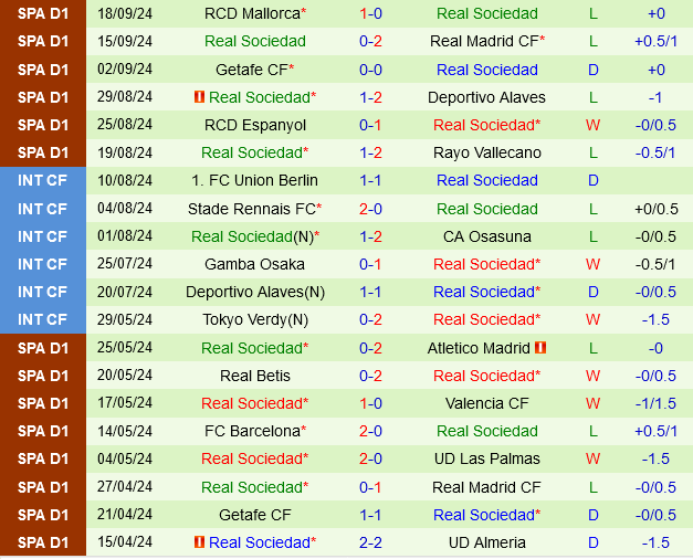 Valladolid vs Sociedad