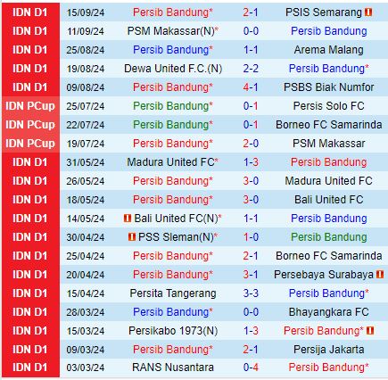 Nhận định Persib Bandung vs Port 19h00 ngày 199 (AFC Champions League 2) 1