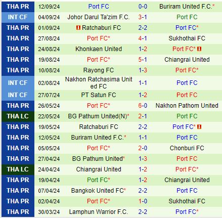 Nhận định Persib Bandung vs Port 19h00 ngày 199 (AFC Champions League 2) 2