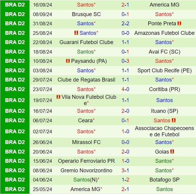 Nhận định Botafogo SP vs Santos 7h30 ngày 209 (Hạng 2 Brazil 2024) 3