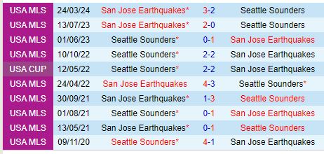 Nhận định Seattle Sounders vs San Jose Earthquakes 9h30 ngày 199 (Nhà nghề Mỹ) 1
