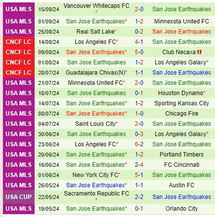 Nhận định Seattle Sounders vs San Jose Earthquakes 9h30 ngày 199 (Nhà nghề Mỹ) 3