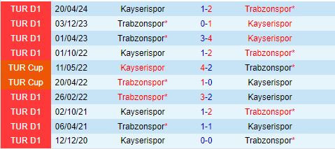 Nhận định Trabzonspor vs Kayserispor 0h00 ngày 209 (VĐQG Thổ Nhĩ Kỳ 202425) 1