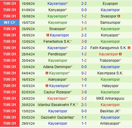 Nhận định Trabzonspor vs Kayserispor 0h00 ngày 209 (VĐQG Thổ Nhĩ Kỳ 202425) 3
