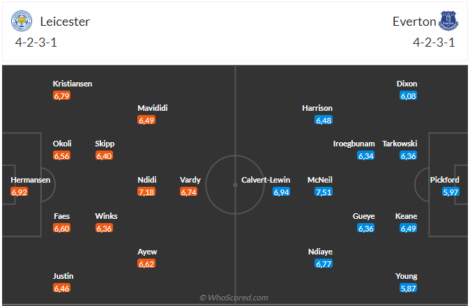 Nhận định Leicester vs Everton (21h00 ngày 219) Điểm số đầu tiên cho đội khách 3