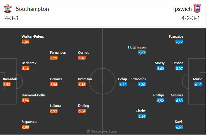 Nhận định Southampton vs Ipswich (21h00 ngày 219) Tân binh đại chiến 3