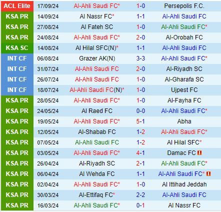 Nhận định Al Ahli vs Damac 22h55 ngày 209 (VĐQG Saudi Arabia 202425) 2