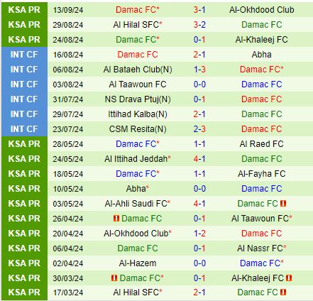 Nhận định Al Ahli vs Damac 22h55 ngày 209 (VĐQG Saudi Arabia 202425) 3