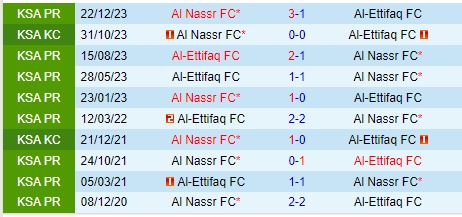 Nhận định Al Ettifaq vs Al Nassr 1h00 ngày 219 (VĐQG Saudi Arabia) 1