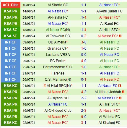 Nhận định Al Ettifaq vs Al Nassr 1h00 ngày 219 (VĐQG Saudi Arabia) 3