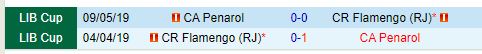 Nhận định Flamengo vs Penarol 5h00 ngày 209 (Copa Libertadores) 1