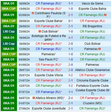 Nhận định Flamengo vs Penarol 5h00 ngày 209 (Copa Libertadores) 2