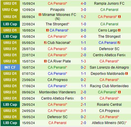 Nhận định Flamengo vs Penarol 5h00 ngày 209 (Copa Libertadores) 3