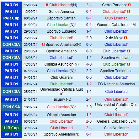 Nhận định Libertad vs Cruzeiro 7h30 ngày 209 (Copa Sudamericana) 1