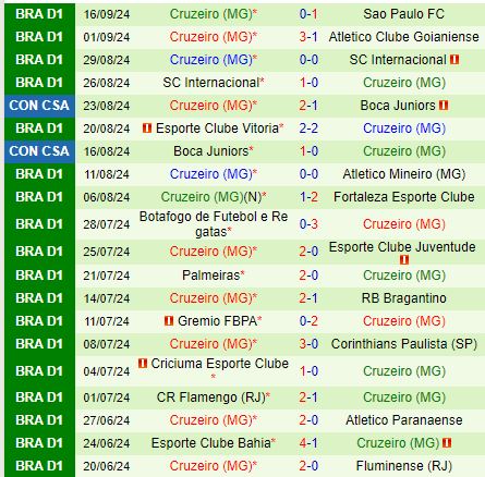 Nhận định Libertad vs Cruzeiro 7h30 ngày 209 (Copa Sudamericana) 2